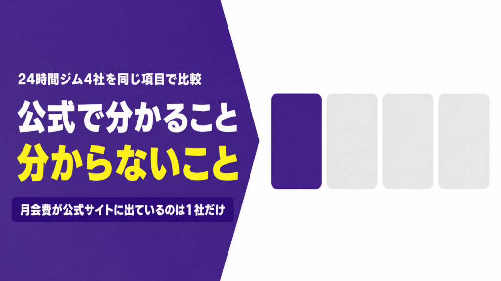 「エニタイムと24時間ジム3社を比較｜公式で分かること・分からないこと」の記事アイキャッチ画像